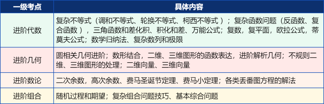 AMC8/10/12报名开始！AMC竞赛基础班/强化班/冲刺班火热招生中！速来占位！