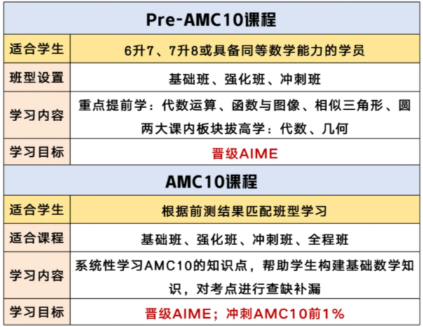 AMC10培训课程：线上线下均可 零基础入门到冲击前1%