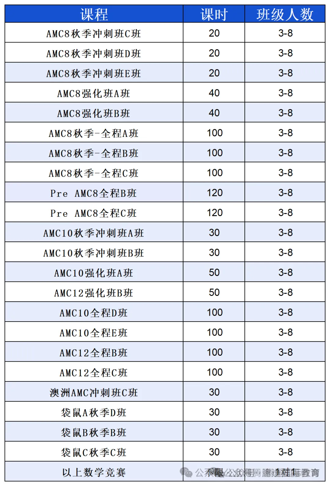 倒计时2周！澳洲AMC考前注意事项汇总，首次参赛必看！