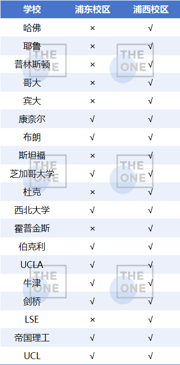 一所顶尖国际学校不同校区之间能有什么区别？SAS浦东浦西数据大揭秘！