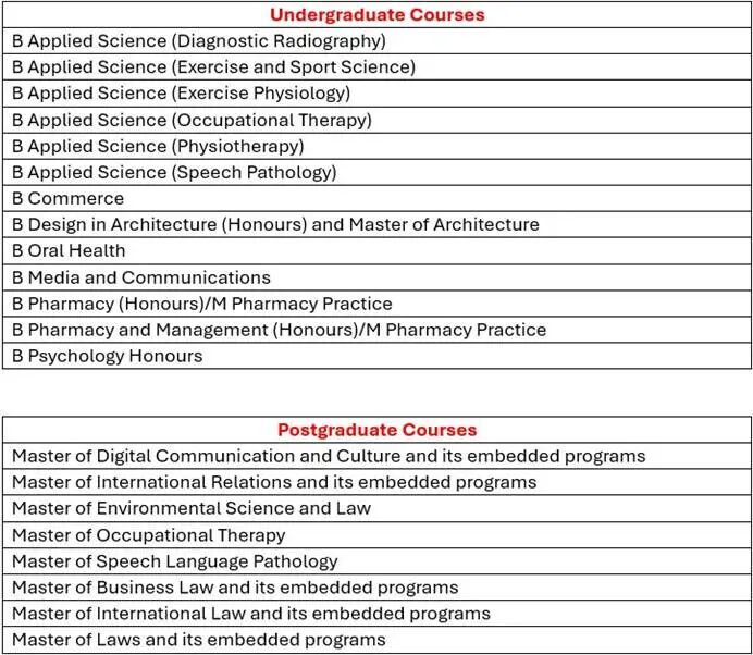 悉尼大学重要更新：高需专业录取轮次开启！传媒与传播本科2026年T1申请关停