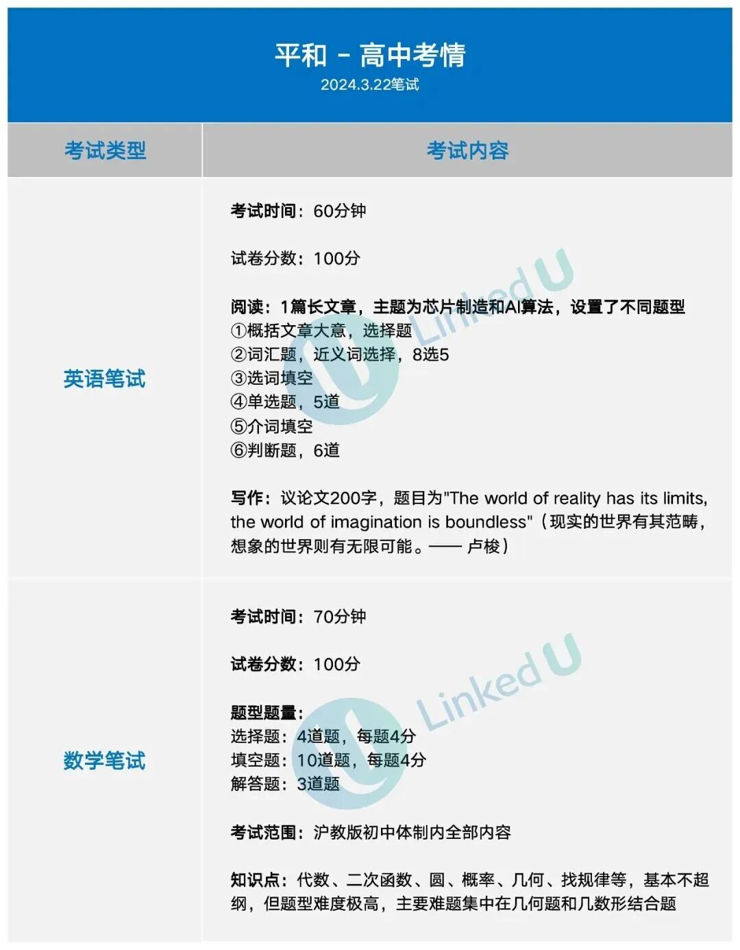 平和2026春招官宣，仅一次机会！最新招生详情+历年考情请查收～