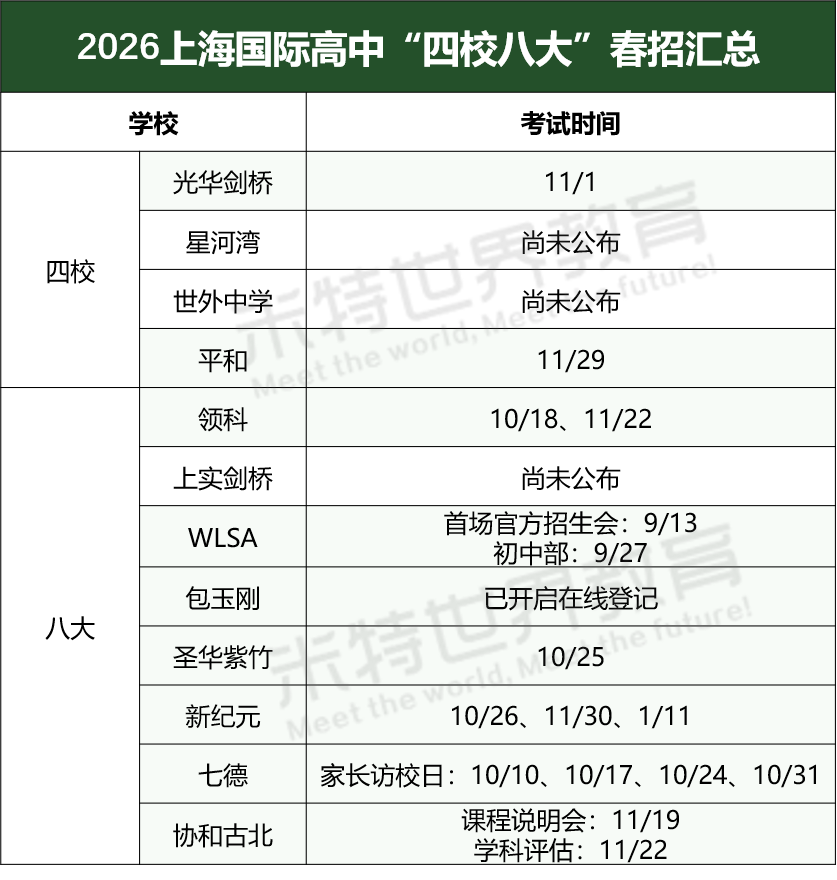 2026上海国际学校春招再提前 什么家庭才能吃到“红利”？
