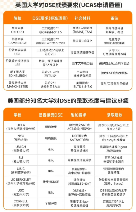 DSE成绩有哪些升学路径 | 港籍与非港籍生可用DSE申请哪些院校 | DSE升学规划指南
