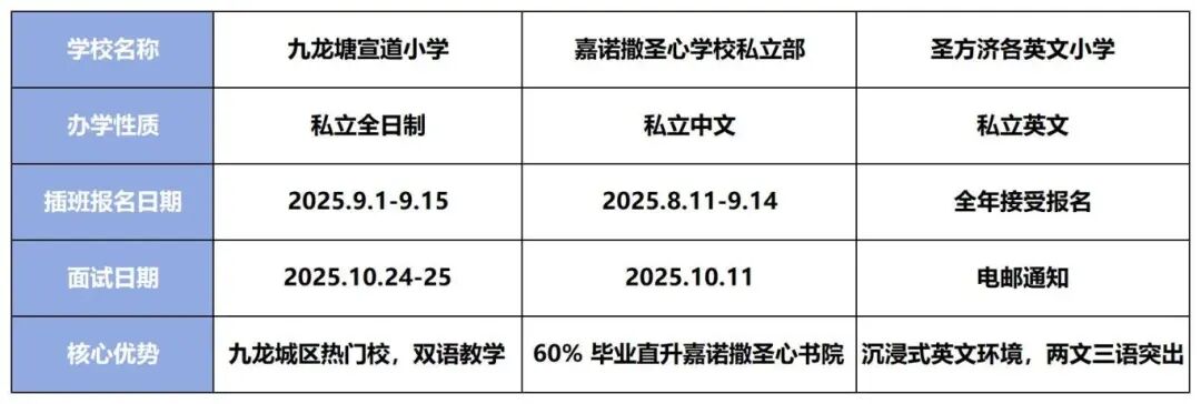 2025年香港中小学春季插班迎来黄金窗口期？内地学生入读名校攻略来了