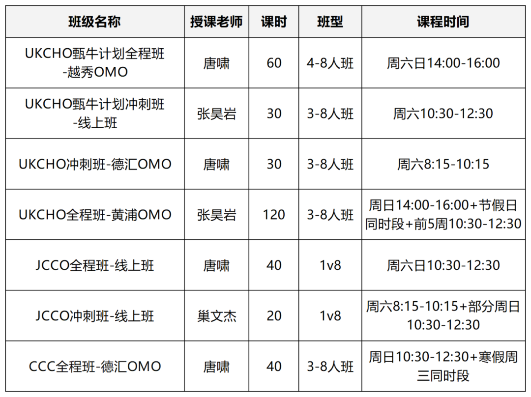 2026年UKChO化学竞赛1月30号考试！9-12年级化学爱好者别错过！