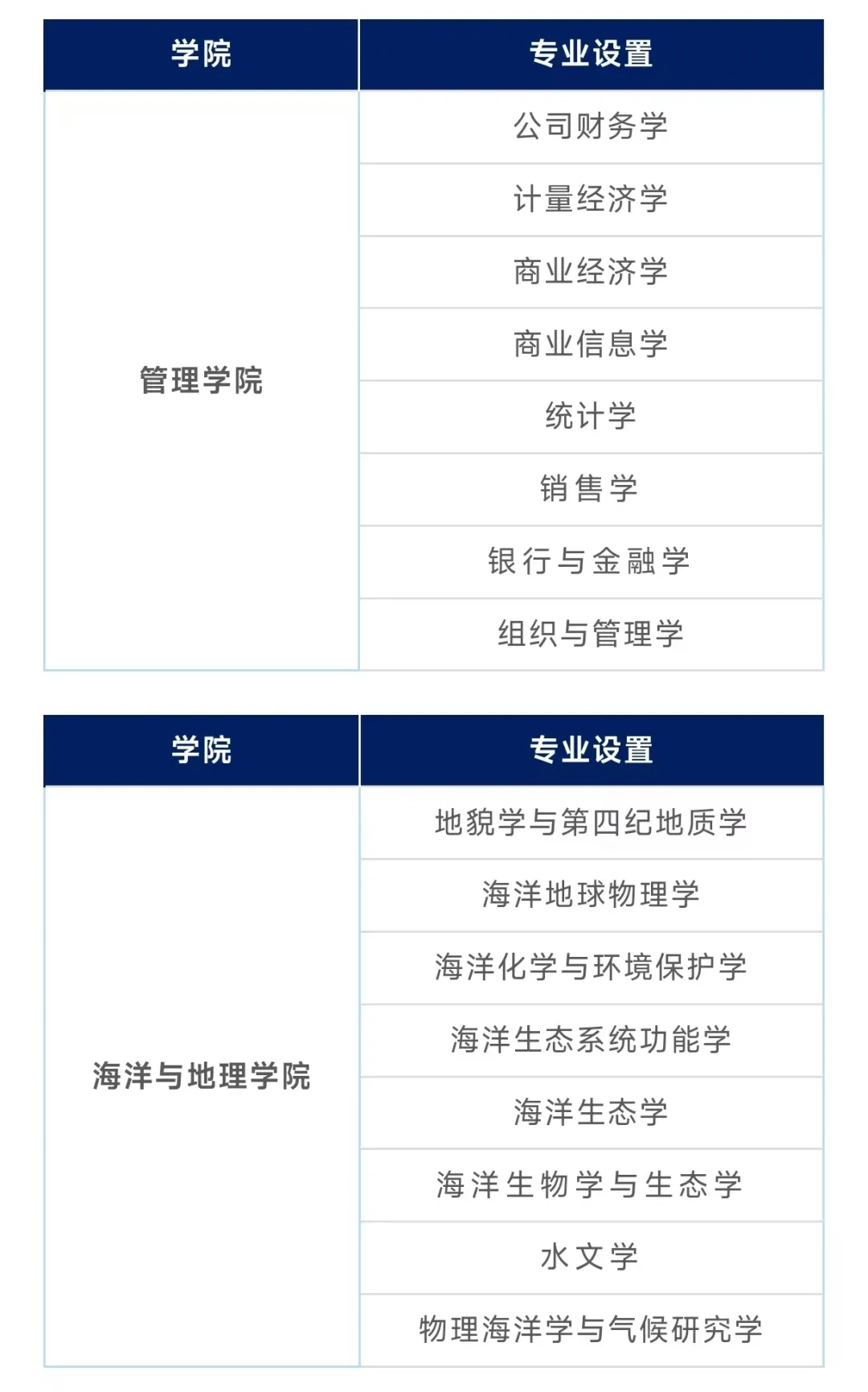 全奖博士！波兰格但斯克大学博士
