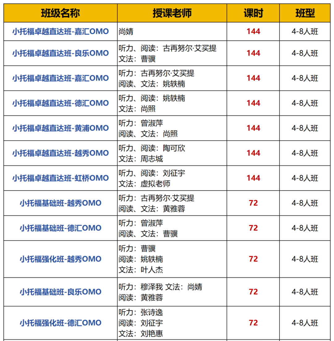 为什么AMC8竞赛与小托福成为升学双保险？同步备考优势竟然这么大~