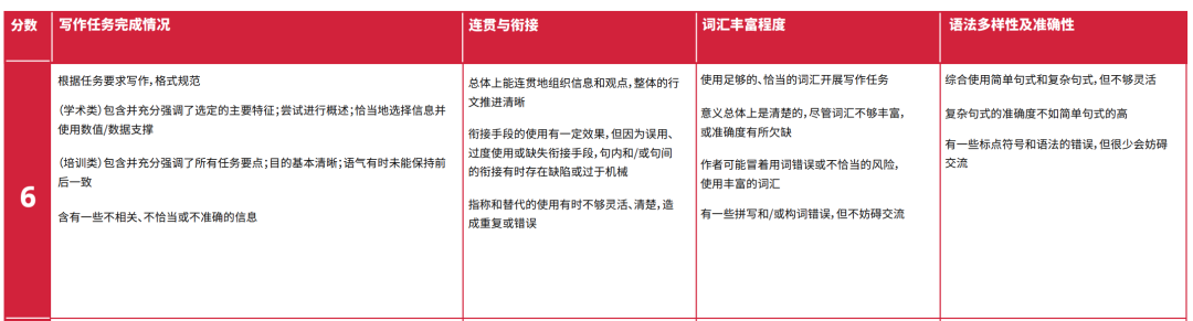 不懂就问！怎样才能在2026年之前雅思拿到7分？到底有多难？