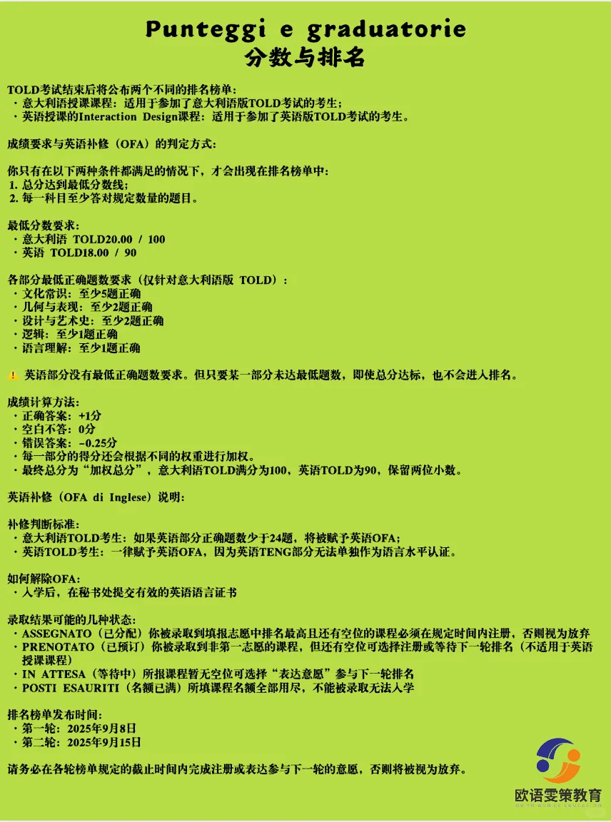 意大利留学 | 2025米兰理工大学-本科入学考试（设计学院篇）