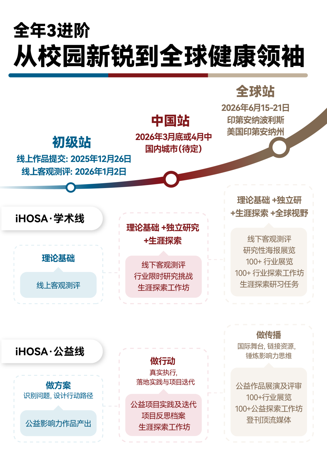 iHOSA 2026报名进行中！学术、公益、领导力三大进阶线，打造专属硬核履历！