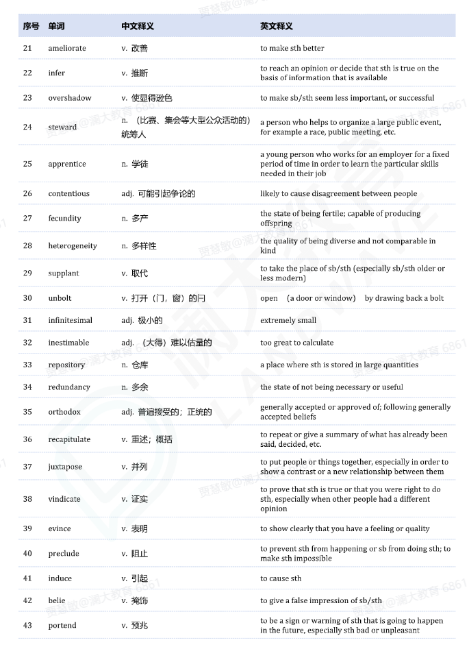 9月SAT亚太场考情回顾 | 整体难度友好，最新机考真题+答案免费领！