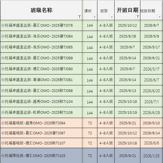 揭秘上海小托福：升学新砝码与高效备考全攻略 附小托福冲刺辅导班