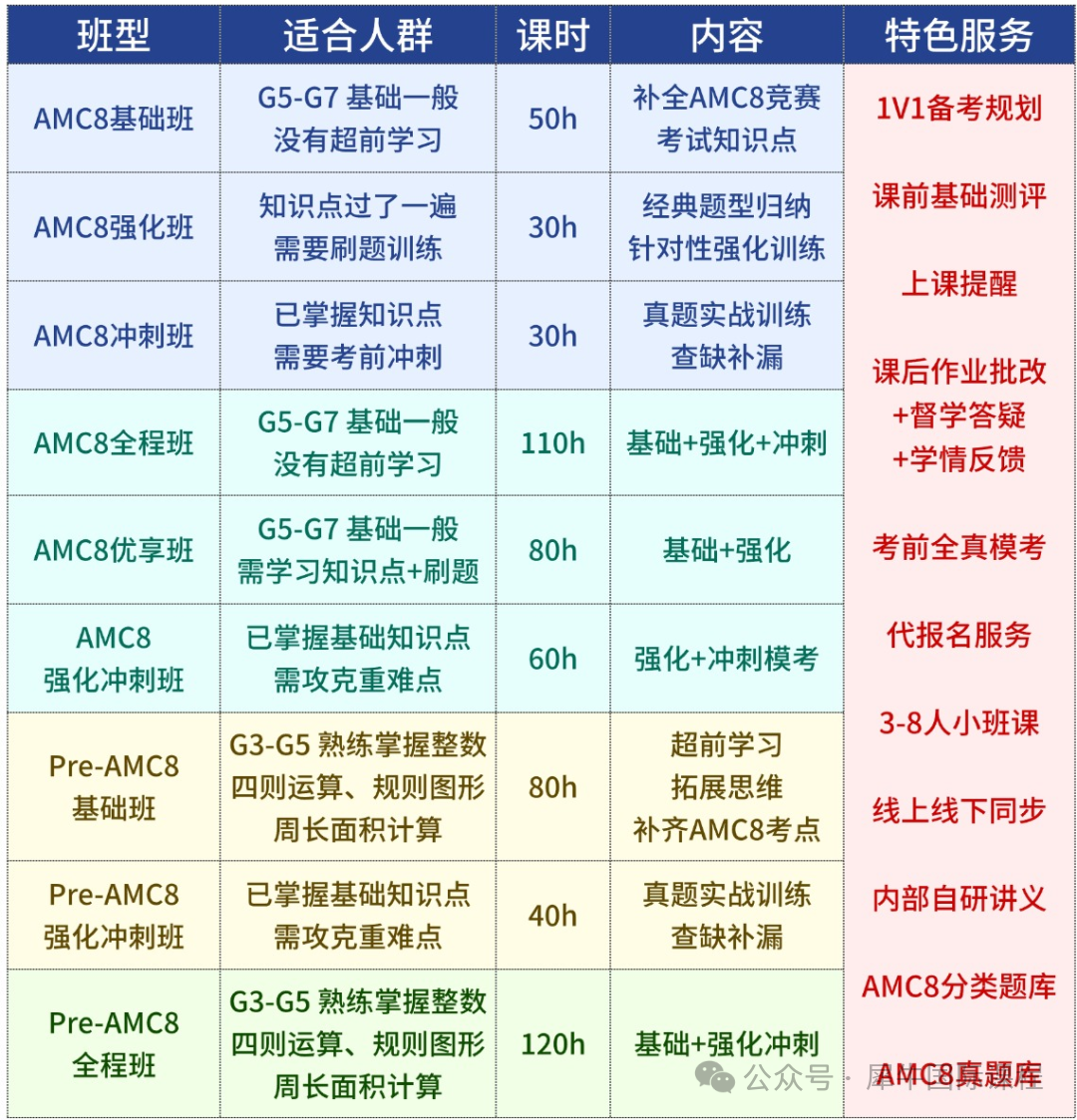 权威解读！AMC8竞赛难度水平相当于国内奥数5年级?机构AMC8竞赛辅导课程课表~