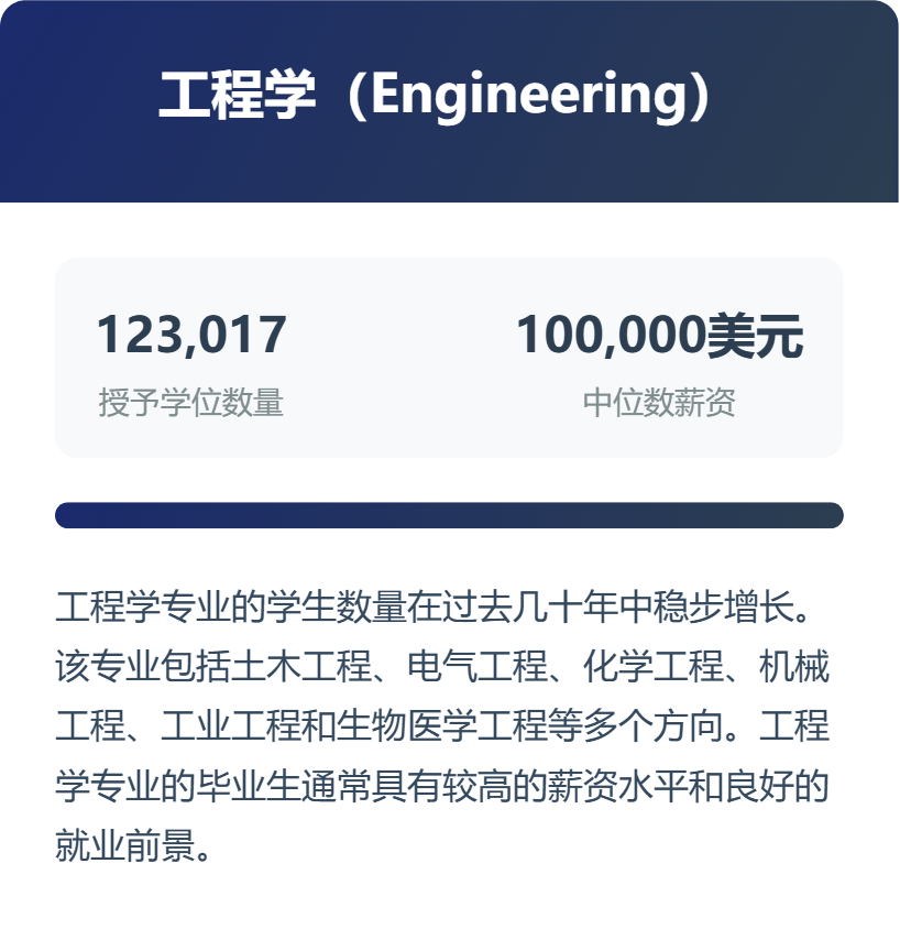 专业选择风向标，2025年美国最热门的12个大学专业盘点