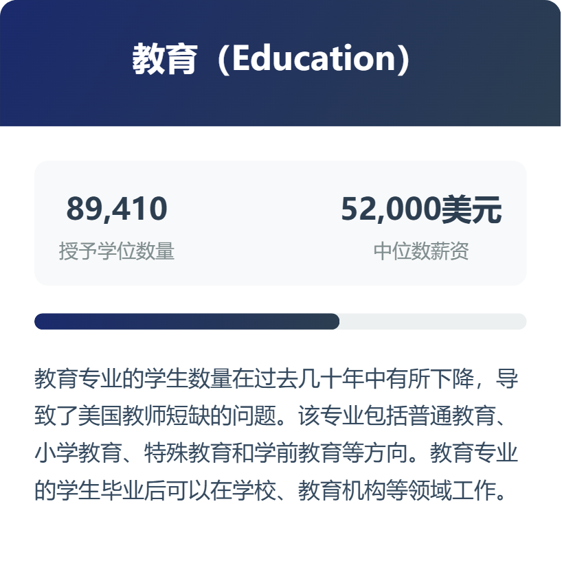 专业选择风向标，2025年美国最热门的12个大学专业盘点