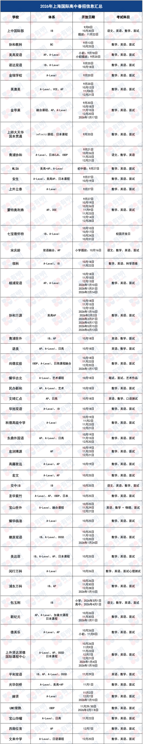 香港大学公布2026Fall本科申请时间线，9月24日开启