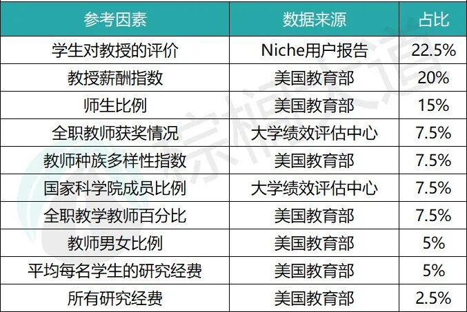 2026全美「教授最赞」的50所大学出炉！选好大学不如选好教授
