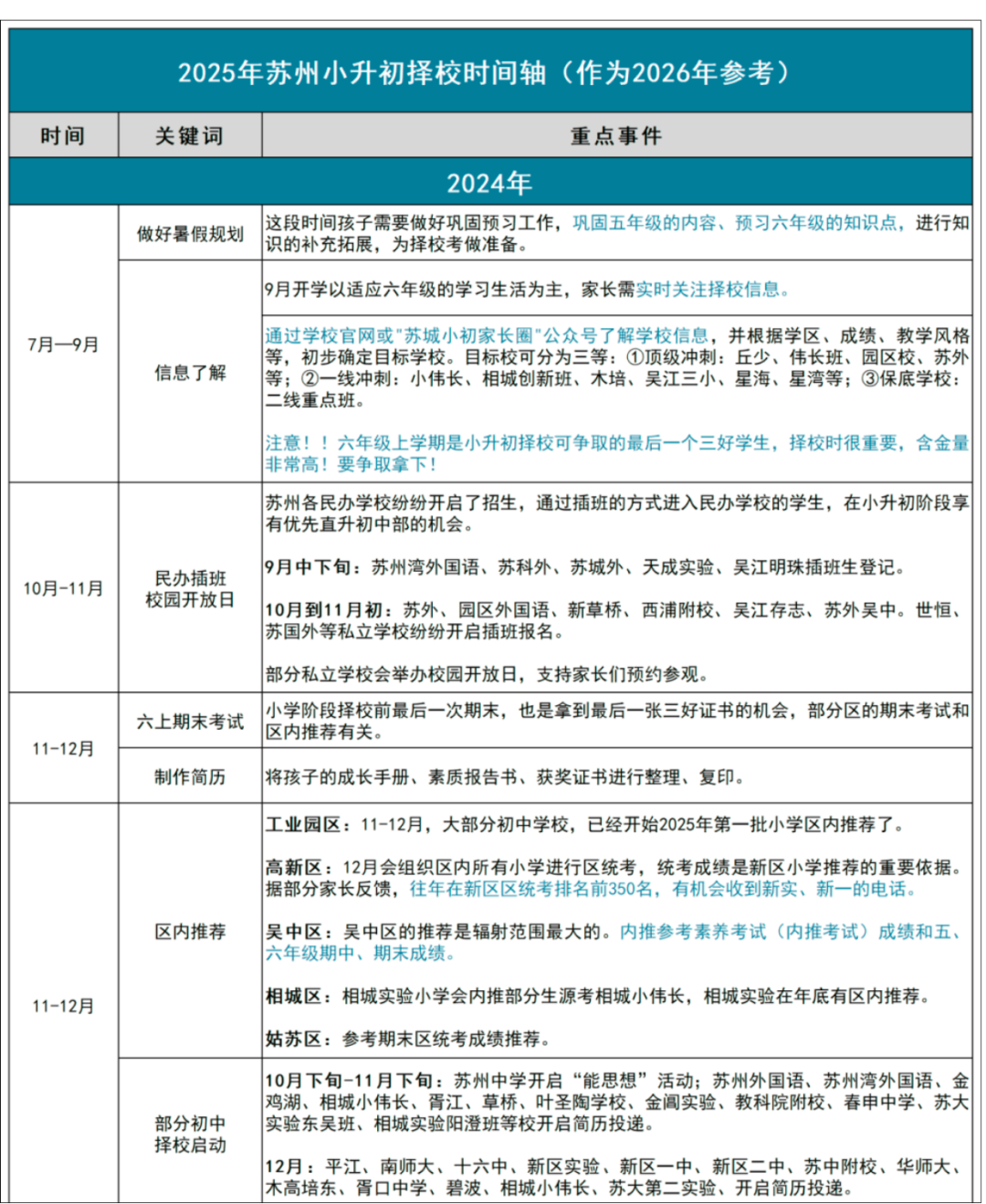 2026年苏州小升初备考攻略 抓好这些时间点与参赛证书！