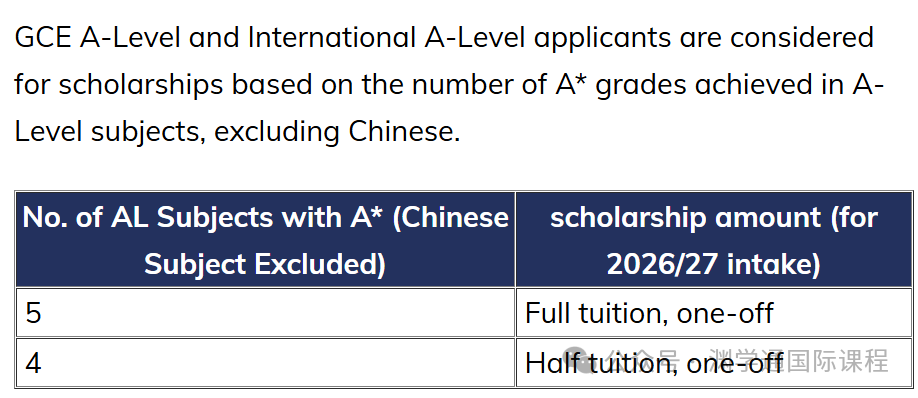 重磅！港三公布申请时间轴、学费、奖学金标准！5A*到手110万！