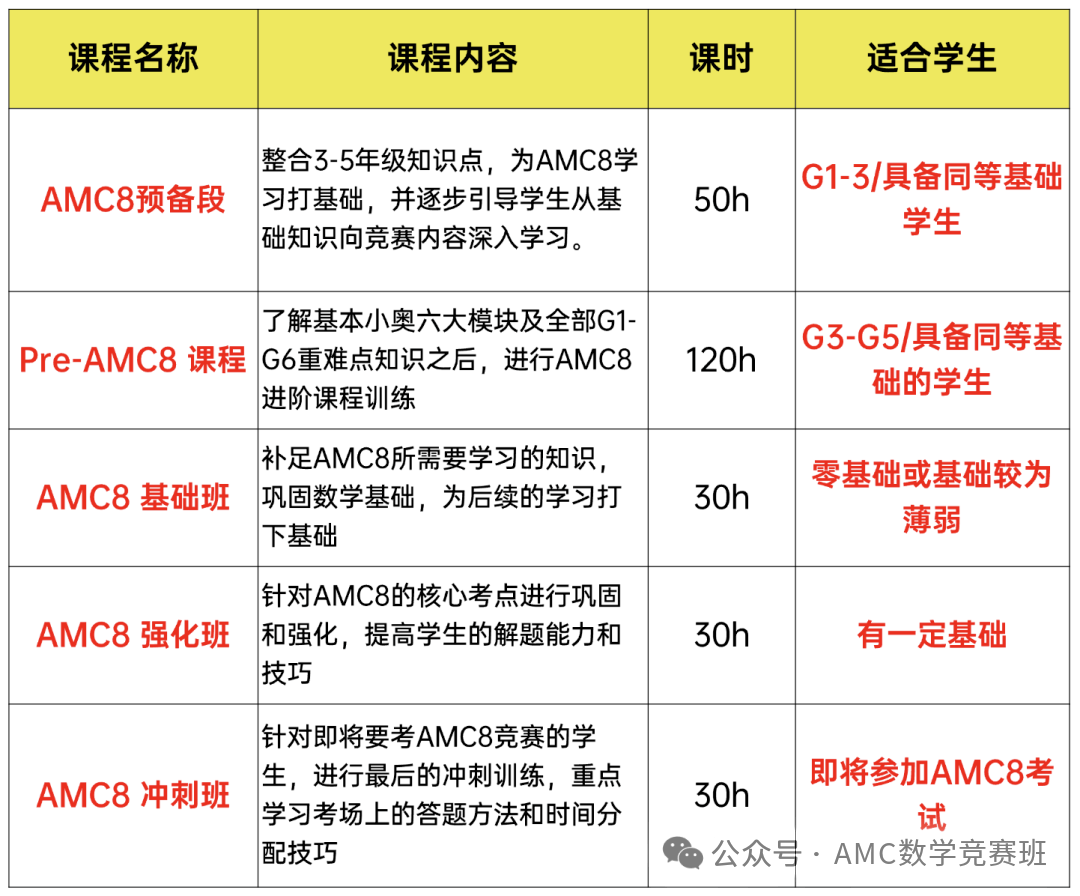上海三公如何备考？上海“AMC8+小托福”三公定向培训课程出炉