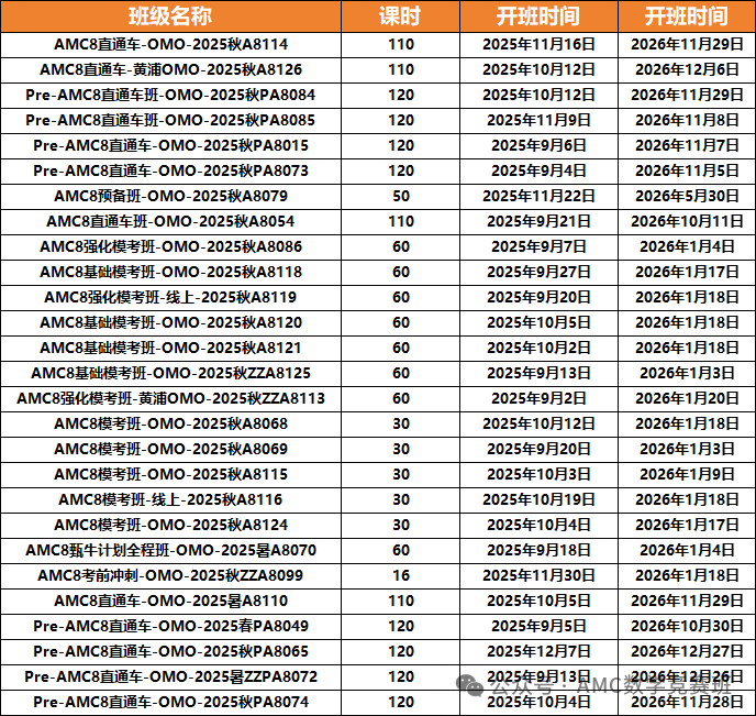 体制内外的升学筹码:AMC8数学竞赛含金量多高?如何选择靠谱AMC8培训机构? 体制内外的升学筹码:AMC8数学竞赛含金量多高?如何选择靠谱AMC8培训机构?