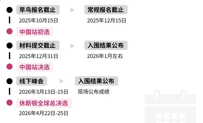 康莱德创新挑战赛：申英美本科创王牌！适合学生/常见问题/5大领域课题推荐