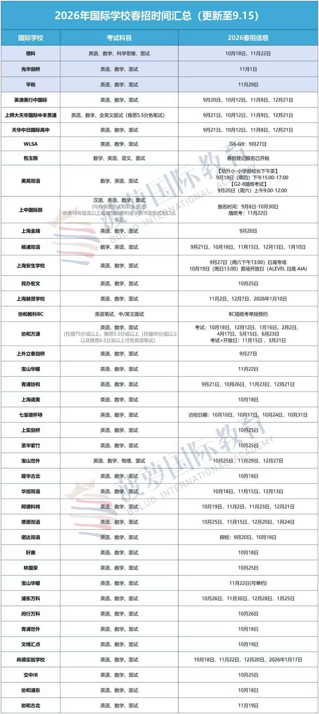 圣华紫竹/阿德科特/上实剑桥26春招时间公布！春招高峰期，心仪学校“考试撞车”怎么办？