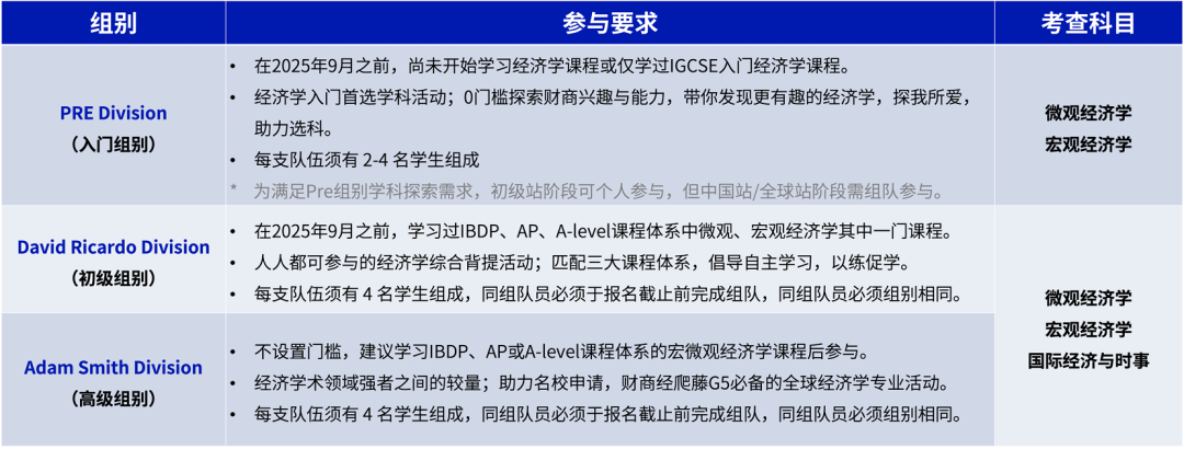 2026赛季CNEC新规改革：速看NEC赛制变动，提供NEC组队/培训辅导！