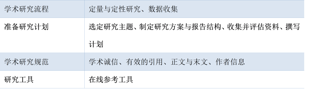 26春季 | 阿德莱德大学健康科学与科研沟通技能项目：学 CBL 案例教学、探医学实验室，还能拿官方证书！
