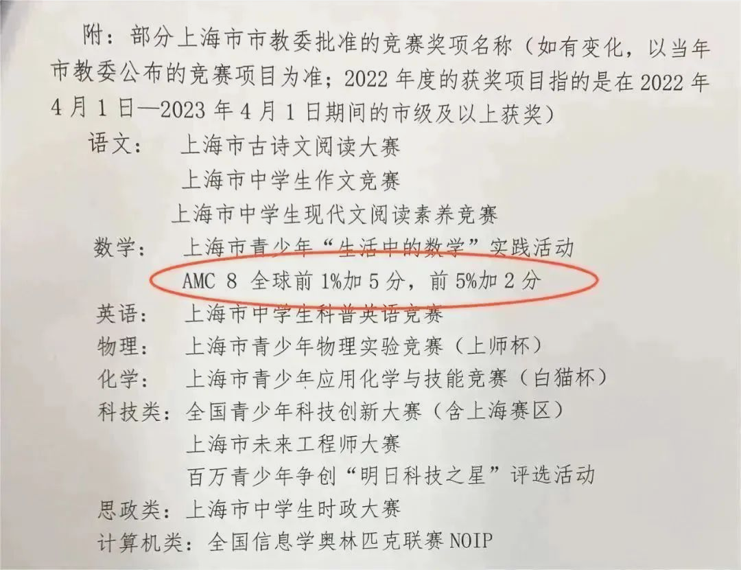 AMC8数学竞赛 | 最适合普娃学习的高含金量国际竞赛！数学思维+升学竞争力两手抓！