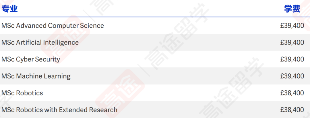 最新！曼彻斯特大学26Fall学费公布，看看一年要多少钱