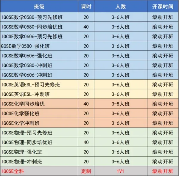 体制内转轨IGCSE跟不上？这份同步培优方案请收好！附北京机构IGCSE课程培训安排