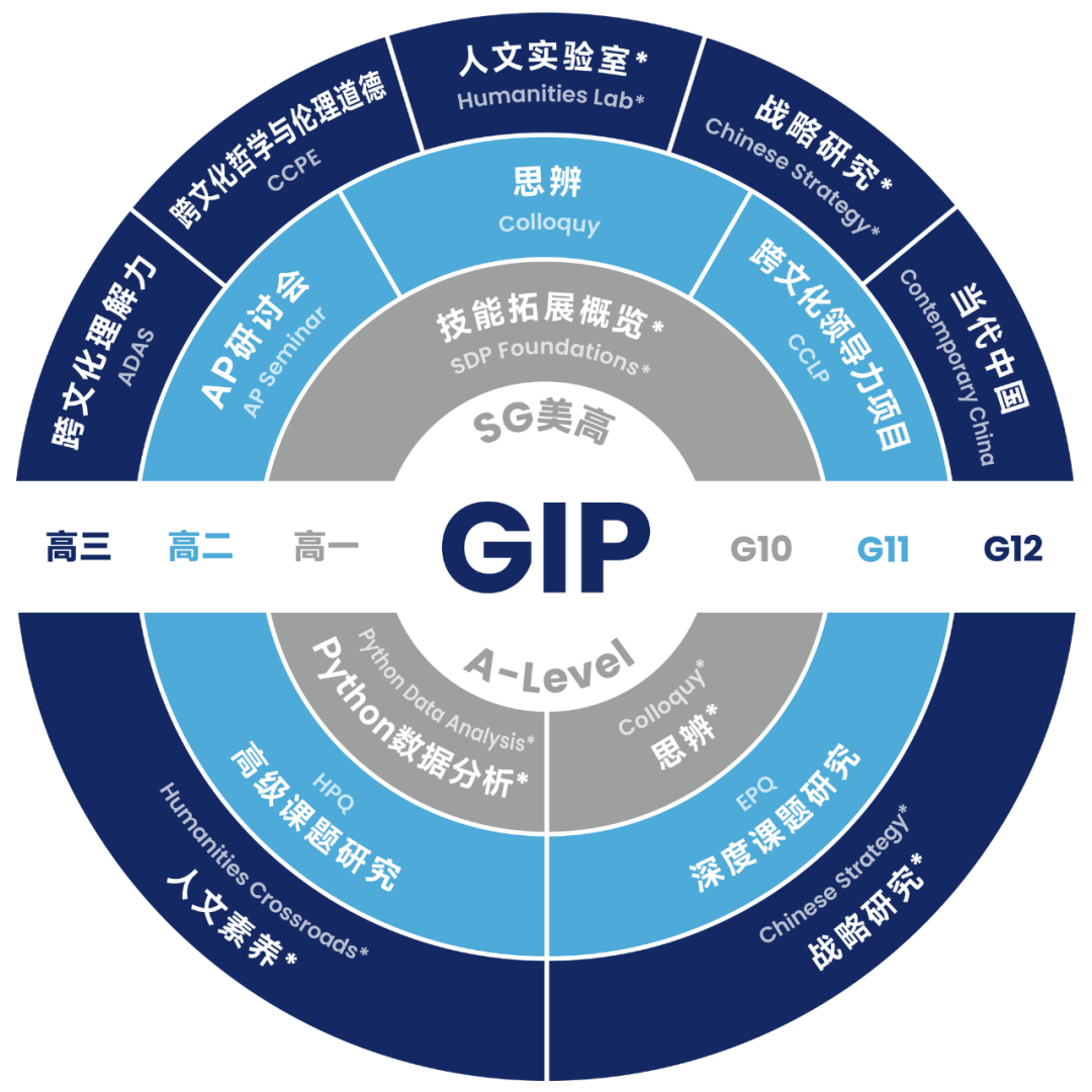 深度解析WLSA全球影响力课程（GIP）的培养体系与全新变革