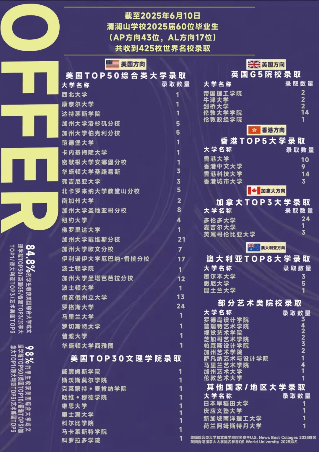 最早11月10日！清澜山学校开启2026-2027学年入学考试报名通道！