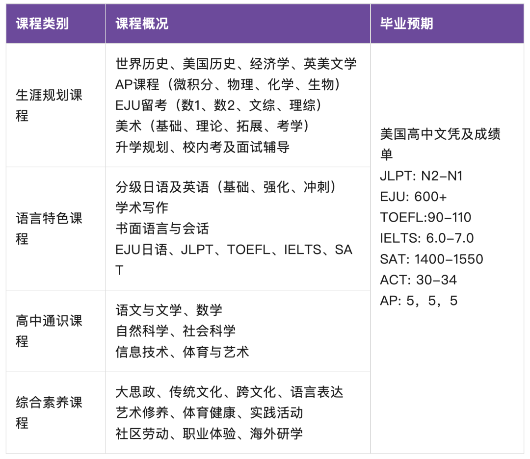 上海择校｜在上海民办尚德实验学校读书是一种怎样的体验？