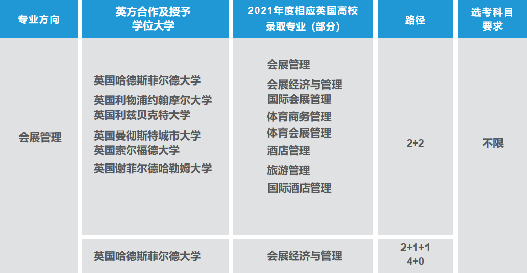 上海理工大学中外合办4+0/2+2国际本科项目