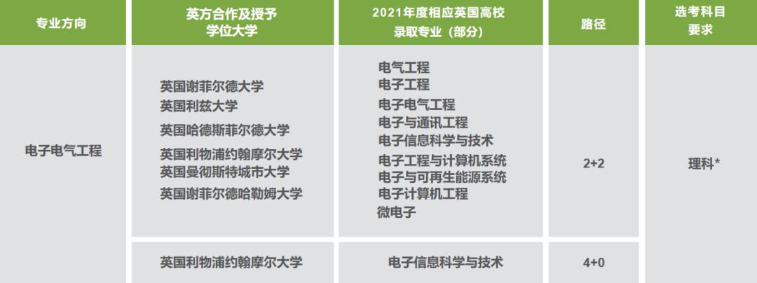 上海理工大学中外合办4+0/2+2国际本科项目