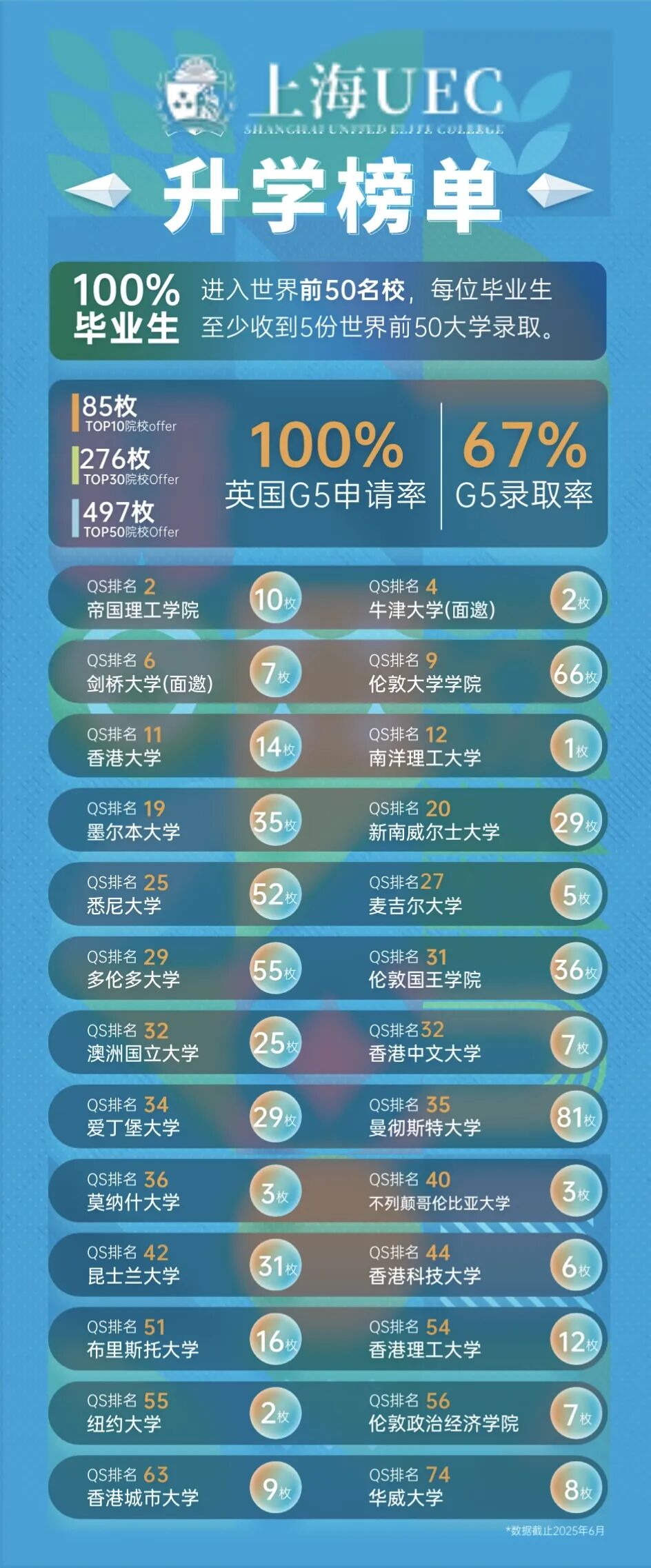 招生简章｜上海UEC2026春季招生简章