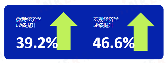 深国交牛娃偏爱的NEC竞赛考察什么内容？深圳机构NEC竞赛辅导介绍