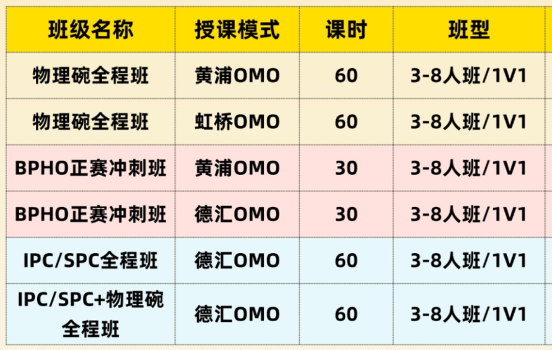 国际物理竞赛难度排行榜来咯！7-12年级均有适合的比赛！