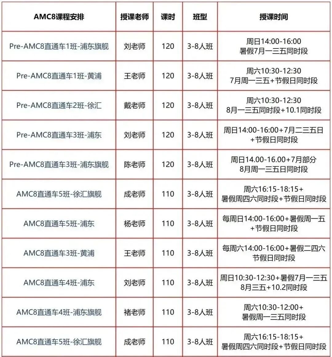 AMC8适合哪些学生？AMC8题目难度如何分布？
