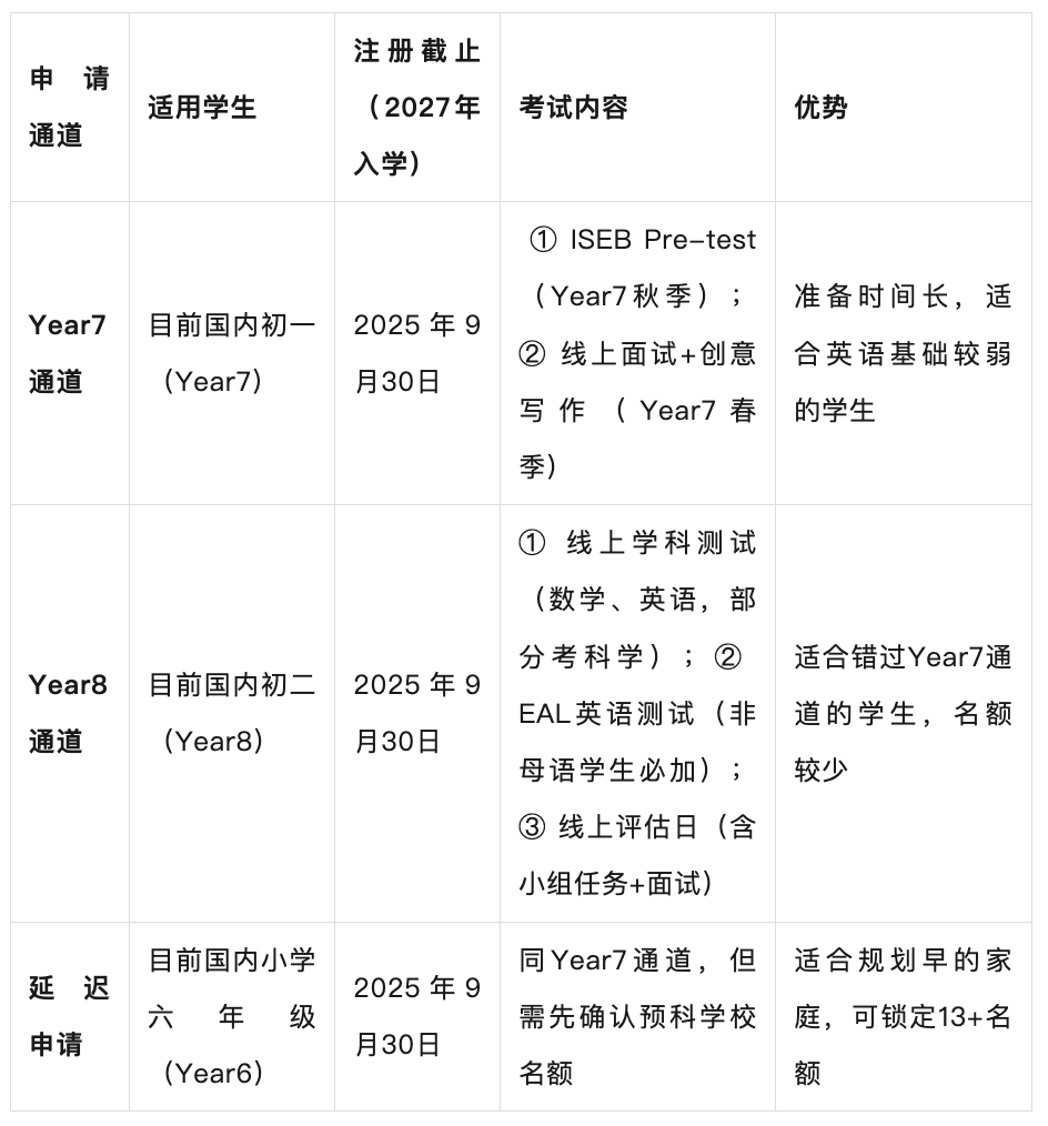 从11+到16+ 中国家庭必看的全流程攻略申请英国查特豪斯公学（Charterhouse）
