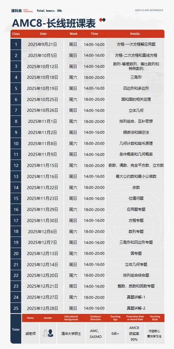 7-8年级选AMC8还是AMC10？有什么区别？辅导班课怎么选？一文讲清楚