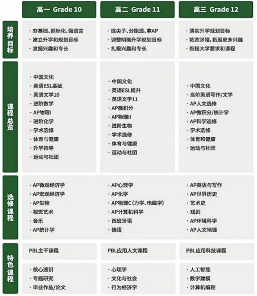 上海市民办平和学校高中部（平和双语）2026年首场招生考试时间已确定！