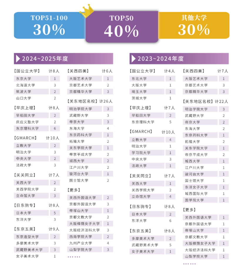 上海日高学校-信男教育学园发布2026年招生简章，首场考试日期已定！