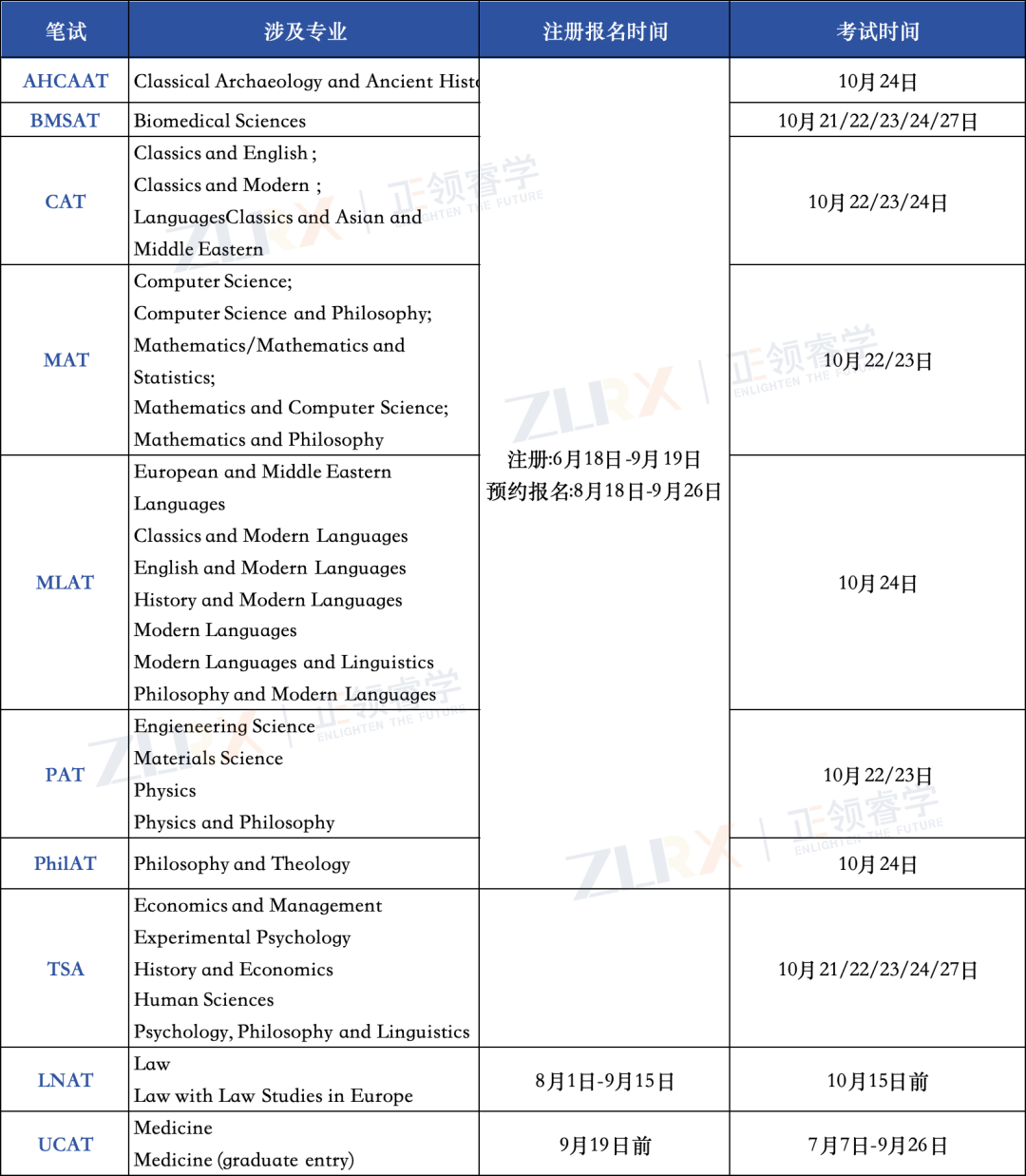 9月19日牛津笔试报名注册截止！笔试报名指南、理科备考重点都整理好了！