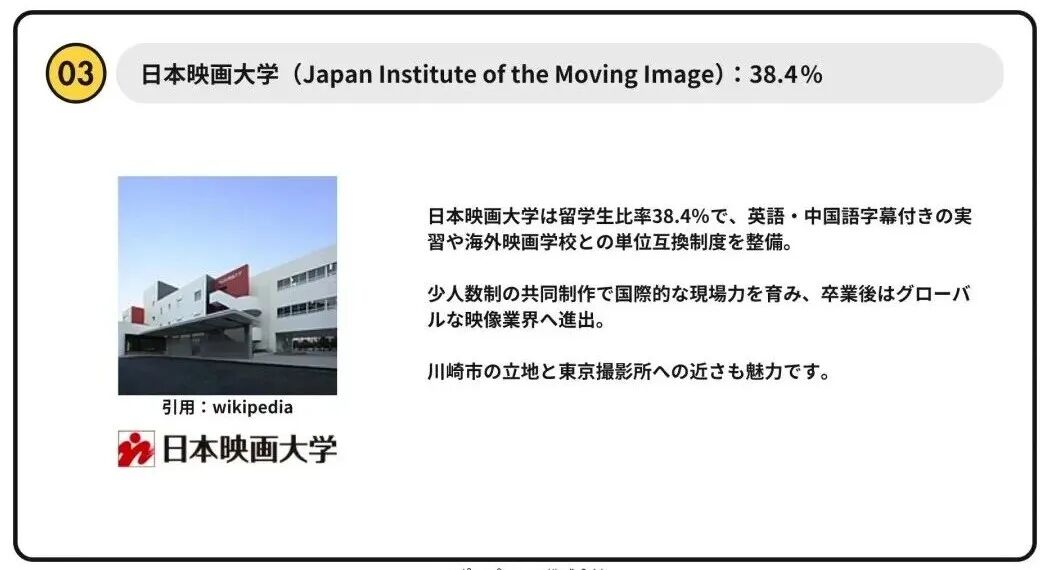 2025日本大学留学生比列排名出炉！这十所大学最受欢迎！