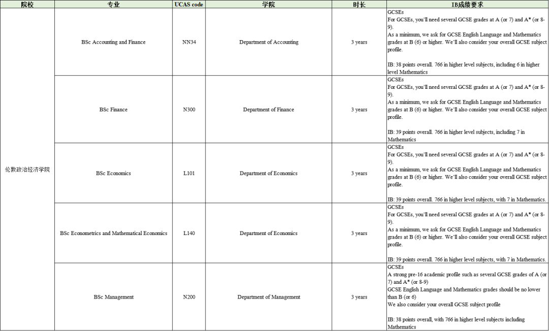 有变动！2026年爱丁堡大学A-Level/IB申请要求发布！
