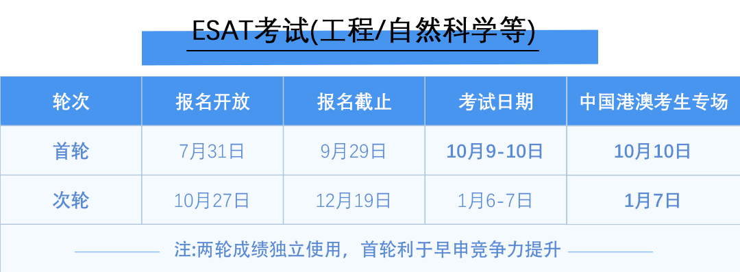 赶紧收藏起来 | 26FallG5申请时间线全解析 | 你的申请材料准备好了么？